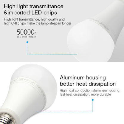 FUT105-12W RGB+CCT Smart LED Bulb E27 Base