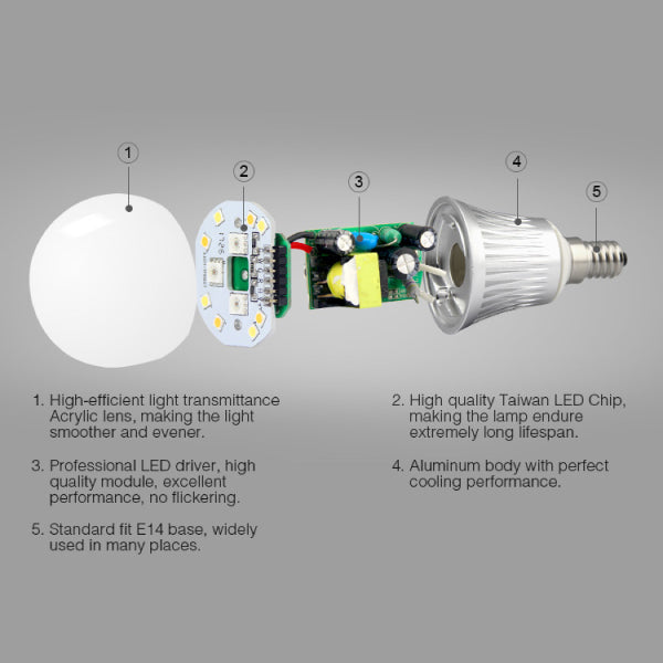 FUT013-5W E14 RGB+CCT Smart LED Bulb