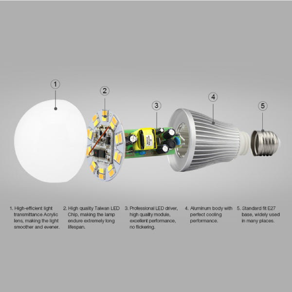 FUT019-9W Dual White Smart LED Bulb